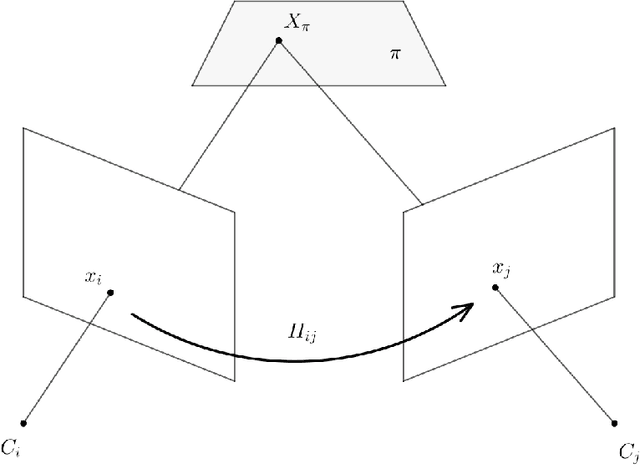 Figure 4 for SIDAR: Synthetic Image Dataset for Alignment & Restoration