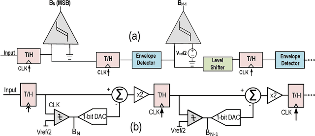 Figure 2 for Capacity Gains in MIMO Systems with Few-Bit ADCs Using Nonlinear Analog Operators