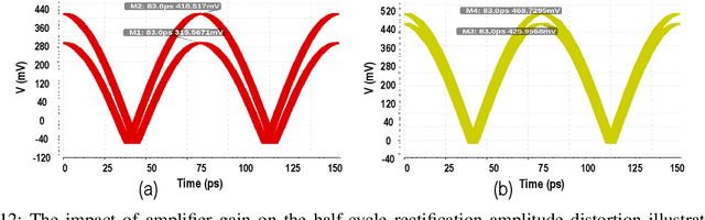 Figure 4 for Capacity Gains in MIMO Systems with Few-Bit ADCs Using Nonlinear Analog Operators