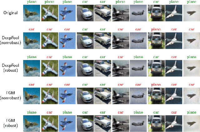 Figure 4 for Multi-Agent Adversarial Training Using Diffusion Learning
