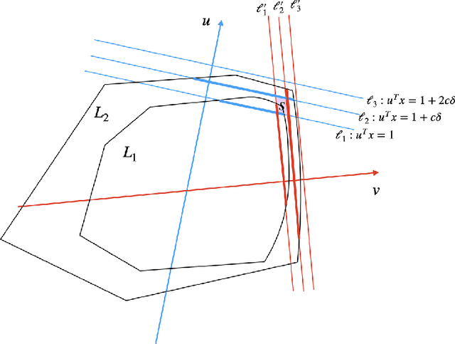 Figure 2 for Beyond Moments: Robustly Learning Affine Transformations with Asymptotically Optimal Error