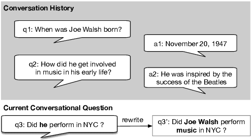 Figure 1 for Reinforced Question Rewriting for Conversational Question Answering