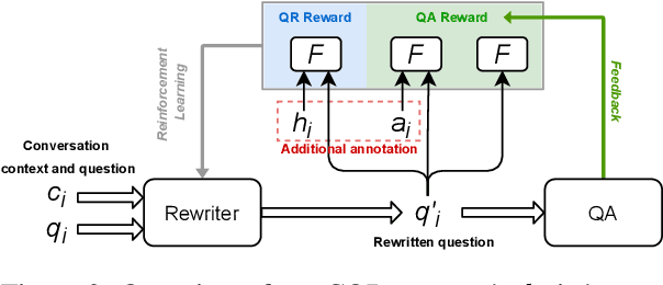 Figure 3 for Reinforced Question Rewriting for Conversational Question Answering