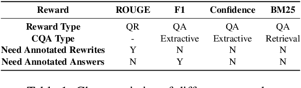 Figure 2 for Reinforced Question Rewriting for Conversational Question Answering