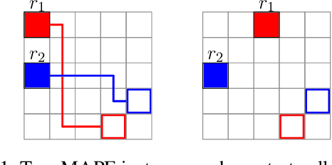 Figure 1 for Fine-Grained Complexity Analysis of Multi-Agent Path Finding on 2D Grids