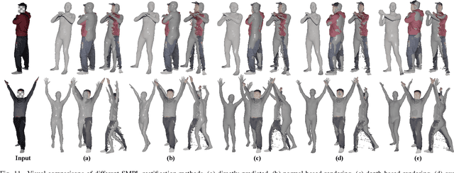 Figure 3 for Human as Points: Explicit Point-based 3D Human Reconstruction from Single-view RGB Images