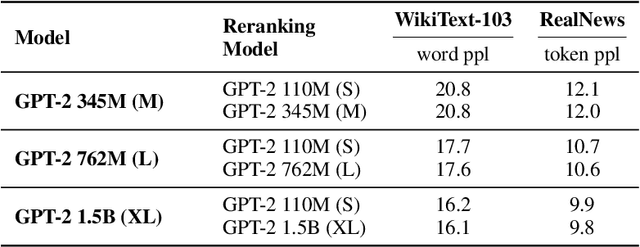 Figure 4 for In-Context Retrieval-Augmented Language Models