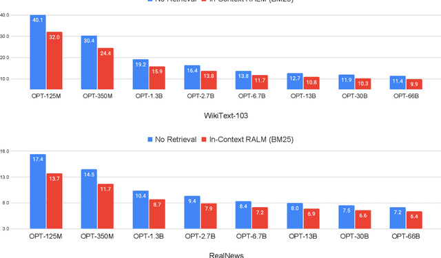 Figure 3 for In-Context Retrieval-Augmented Language Models