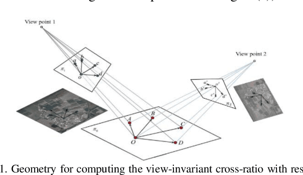 Figure 1 for A Geometrically Constrained Point Matching based on View-invariant Cross-ratios, and Homography