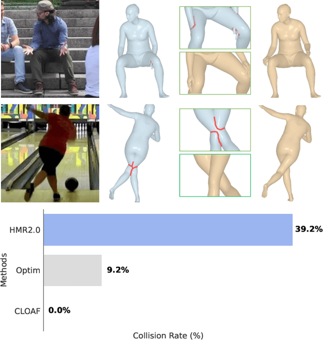 Figure 1 for CLOAF: CoLlisiOn-Aware Human Flow