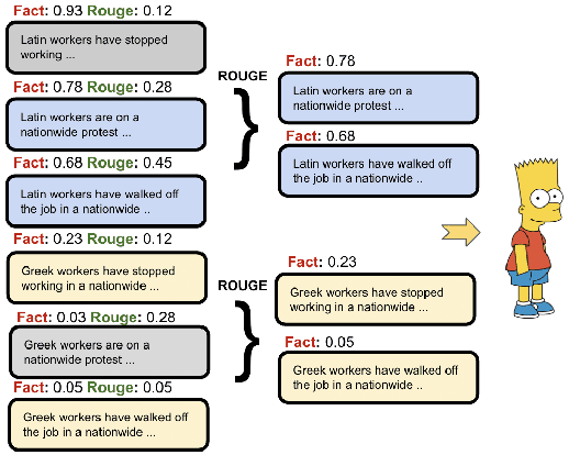 Figure 1 for Improving Factuality of Abstractive Summarization without Sacrificing Summary Quality