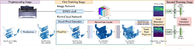 Figure 3 for VXP: Voxel-Cross-Pixel Large-scale Image-LiDAR Place Recognition