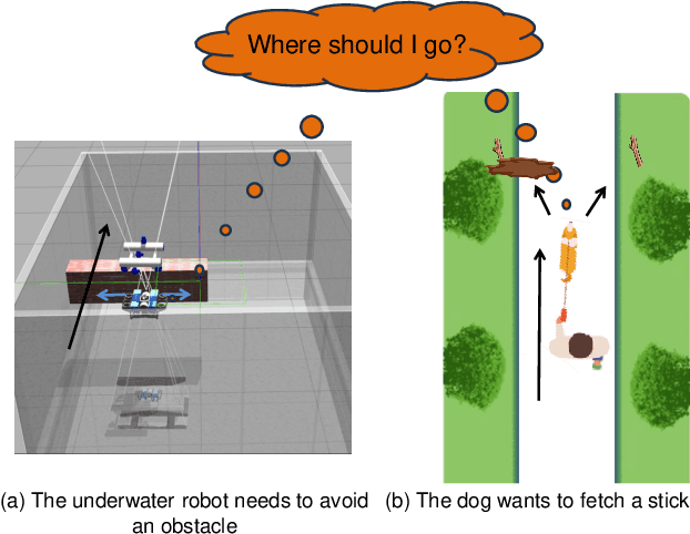 Figure 1 for Fully Distributed Cooperative Multi-agent Underwater Obstacle Avoidance Under Dog Walking Paradigm