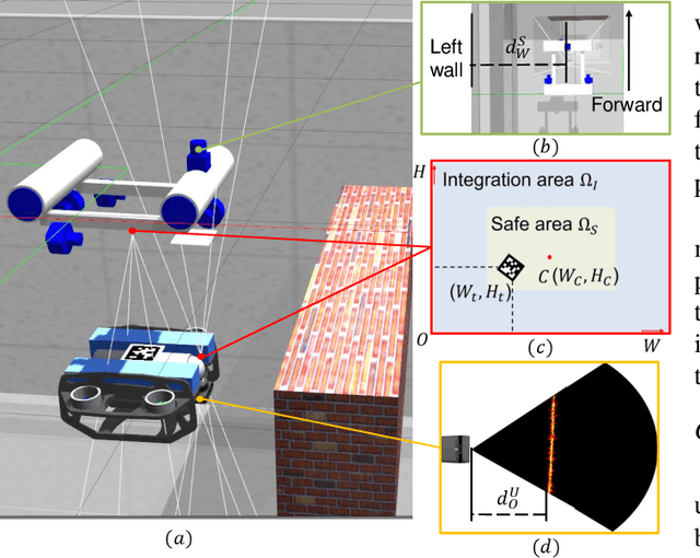 Figure 3 for Fully Distributed Cooperative Multi-agent Underwater Obstacle Avoidance Under Dog Walking Paradigm
