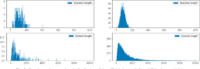 Figure 2 for Miko Team: Deep Learning Approach for Legal Question Answering in ALQAC 2022