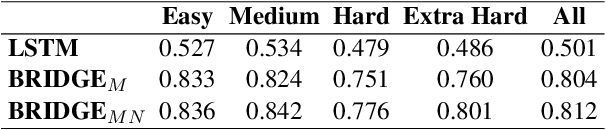 Figure 2 for Automatic Data Visualization Generation from Chinese Natural Language Questions