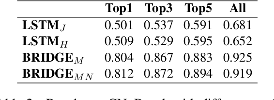 Figure 4 for Automatic Data Visualization Generation from Chinese Natural Language Questions