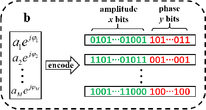 Figure 1 for A genetic algorithm based superdirective beamforming method under excitation power range constraints