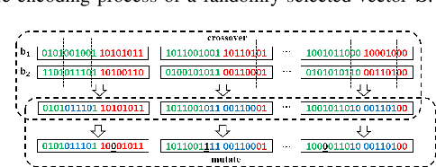 Figure 2 for A genetic algorithm based superdirective beamforming method under excitation power range constraints