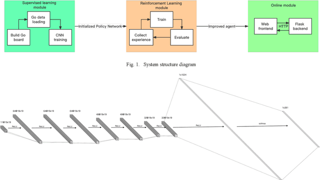 Figure 1 for CH-Go: Online Go System Based on Chunk Data Storage