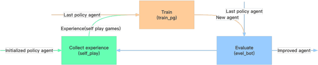 Figure 3 for CH-Go: Online Go System Based on Chunk Data Storage