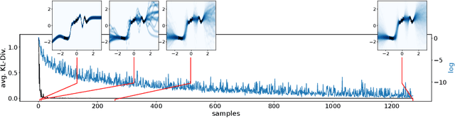 Figure 2 for Towards Efficient MCMC Sampling in Bayesian Neural Networks by Exploiting Symmetry