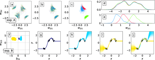 Figure 4 for Towards Efficient MCMC Sampling in Bayesian Neural Networks by Exploiting Symmetry