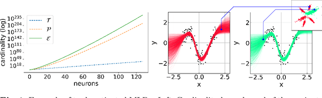 Figure 1 for Towards Efficient MCMC Sampling in Bayesian Neural Networks by Exploiting Symmetry