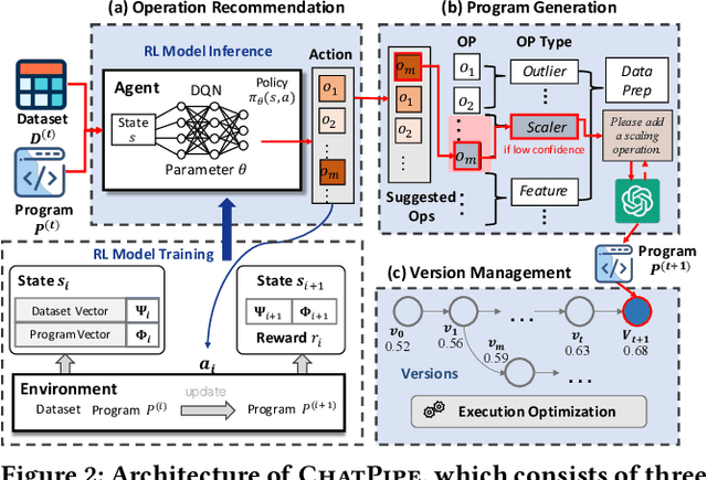 Figure 2 for ChatPipe: Orchestrating Data Preparation Program by Optimizing Human-ChatGPT Interactions