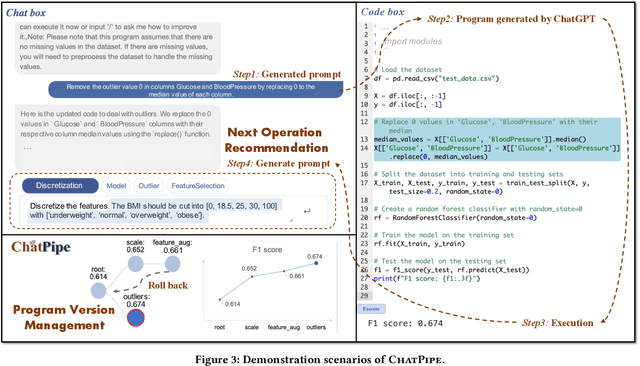 Figure 3 for ChatPipe: Orchestrating Data Preparation Program by Optimizing Human-ChatGPT Interactions
