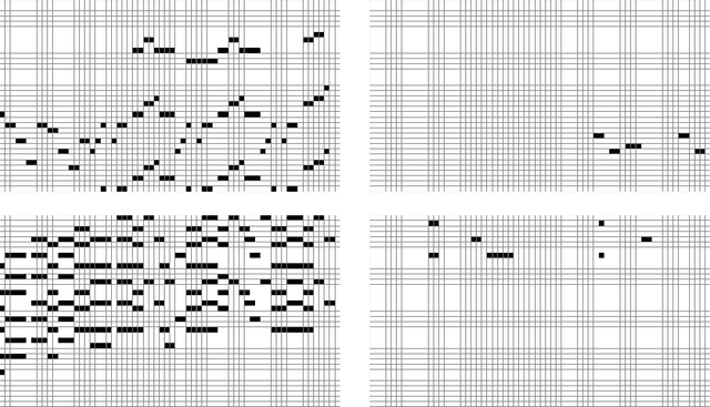 Figure 2 for Exploring Softly Masked Language Modelling for Controllable Symbolic Music Generation