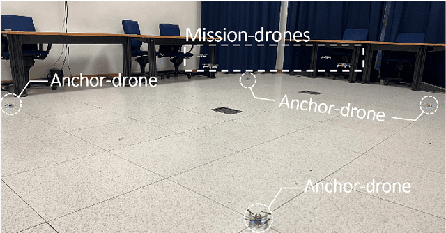Figure 1 for Land & Localize: An Infrastructure-free and Scalable Nano-Drones Swarm with UWB-based Localization