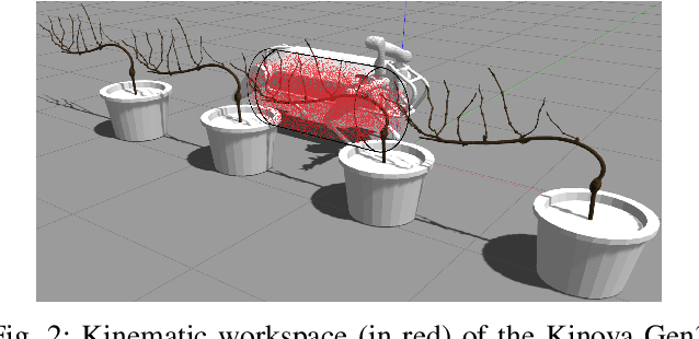 Figure 2 for Computer-Vision Based Real Time Waypoint Generation for Autonomous Vineyard Navigation with Quadruped Robots