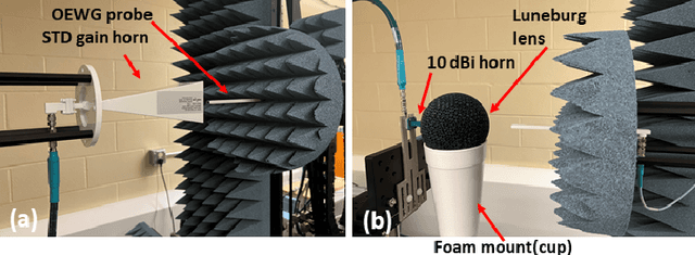 Figure 2 for High-frequency Limits for 3D-Printed Gradient-index (GRIN) Lens Antennas