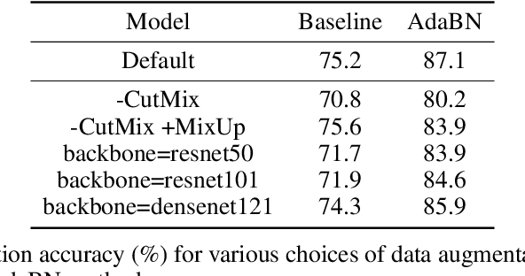 Figure 1 for RxRx1: A Dataset for Evaluating Experimental Batch Correction Methods