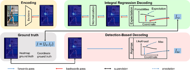 Figure 1 for Bias-Compensated Integral Regression for Human Pose Estimation