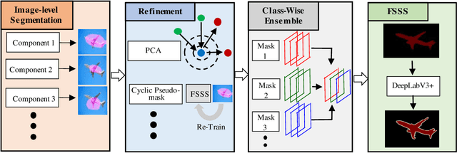 Figure 2 for AutoEnsemble: Automated Ensemble Search Framework for Semantic Segmentation Using Image Labels