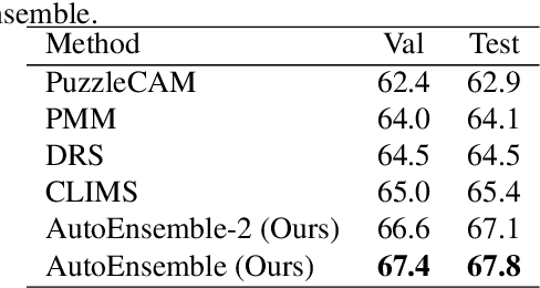 Figure 3 for AutoEnsemble: Automated Ensemble Search Framework for Semantic Segmentation Using Image Labels