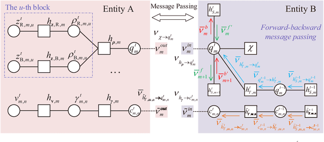 Figure 3 for Location Tracking for Reconfigurable Intelligent Surfaces Aided Vehicle Platoons: Diverse Sparsities Inspired Approaches