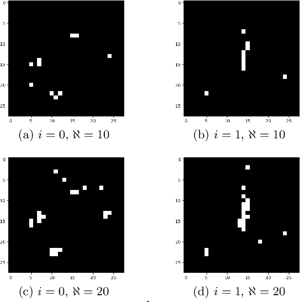 Figure 1 for Model-based feature selection for neural networks: A mixed-integer programming approach