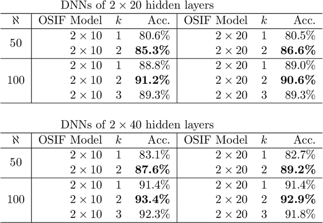 Figure 2 for Model-based feature selection for neural networks: A mixed-integer programming approach