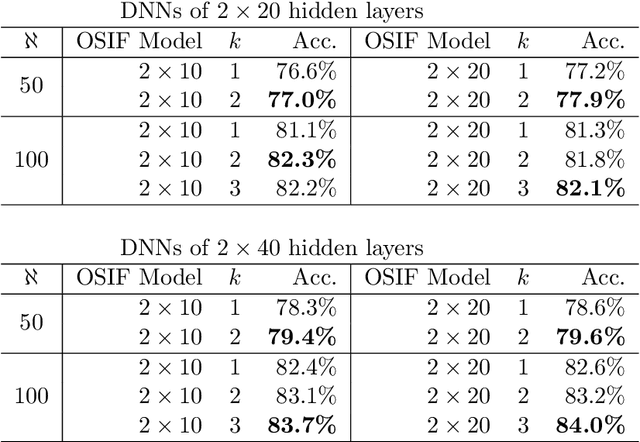 Figure 4 for Model-based feature selection for neural networks: A mixed-integer programming approach