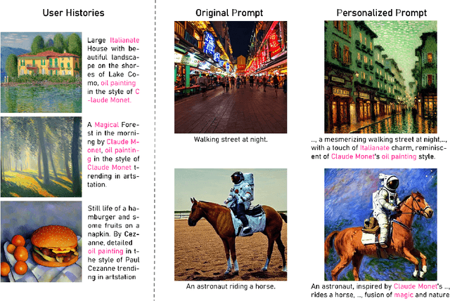 Figure 1 for Tailored Visions: Enhancing Text-to-Image Generation with Personalized Prompt Rewriting