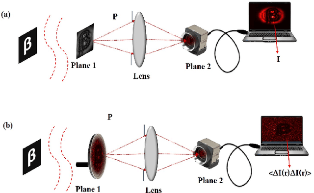 Figure 1 for Randomness assisted in-line holography with deep learning