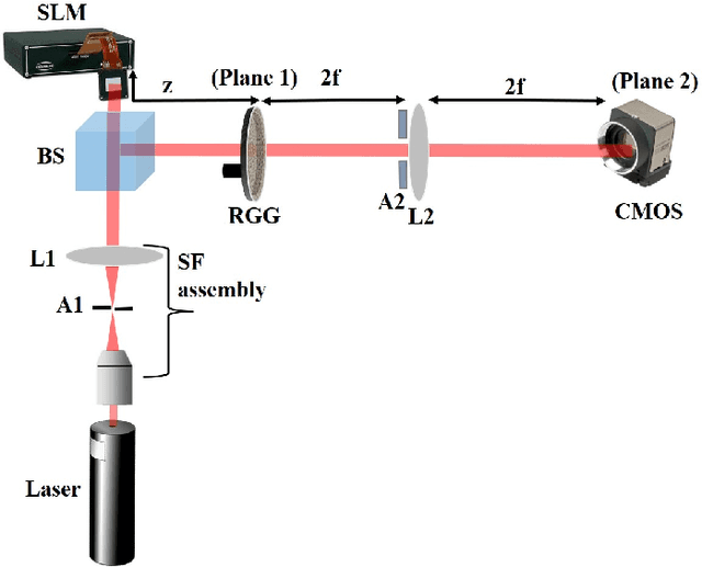 Figure 2 for Randomness assisted in-line holography with deep learning