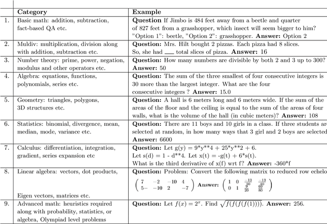Figure 1 for Mathematics, word problems, common sense, and artificial intelligence