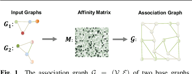 Figure 1 for Ensemble Quadratic Assignment Network for Graph Matching