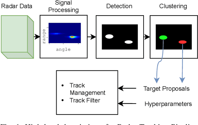 Figure 1 for Uncertainty-based Meta-Reinforcement Learning for Robust Radar Tracking