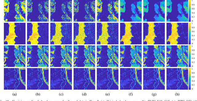 Figure 2 for Robust Constrained Hyperspectral Unmixing Using Reconstructed-Image Regularization