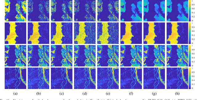 Figure 3 for Robust Constrained Hyperspectral Unmixing Using Reconstructed-Image Regularization